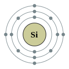 Configuració electrònica de Silici