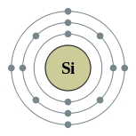 矽的電子層（2, 8, 4）