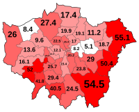 White: British