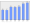 Evolucion de la populacion 1962-2008