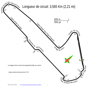 Circuit d'Albi