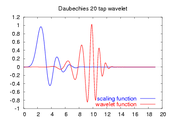 Daubechies D20-Wavelet