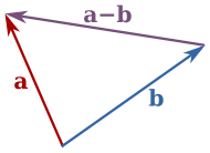 দুটি ভেক্টর a ও b এর বিয়োগ