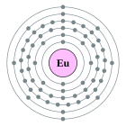 Configuració electrònica de Europi