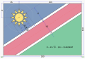 Rozměry namibijské vlajky