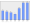 Evolucion de la populacion 1962-2008