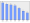 Evolucion de la populacion 1962-2008