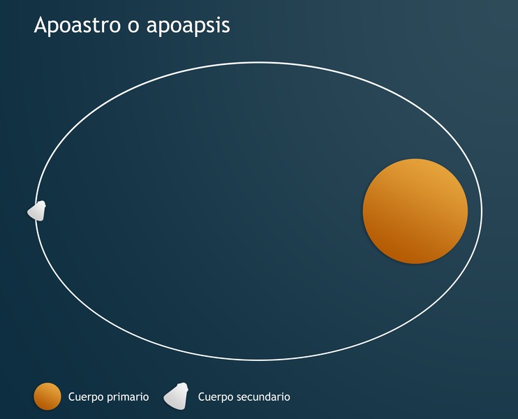 File:Apoapsis.tif