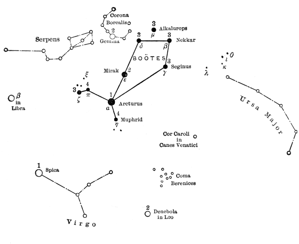 The constellation Boötes with it's major stars labelled.