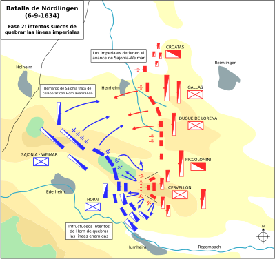 Phase 2; Assaults by Swedish-German infantry are repulsed; von Taupadel launches a cavalry attack against the Imperial left but is forced back