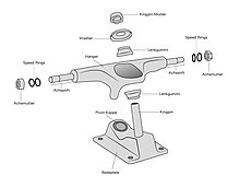 Der Aufbau von Skateboardtrucks veranschaulicht