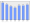 Evolucion de la populacion 1962-2008