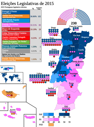 Eleições legislativas portuguesas de 2015