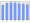 Evolucion de la populacion 1962-2008