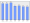 Evolucion de la populacion 1962-2008