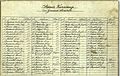 Rokytnice - seznam držitelů usedlostí v roce 1828