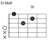 D-Moll (offen)