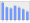 Evolucion de la populacion 1962-2008