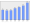 Evolucion de la populacion 1962-2008