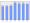 Evolucion de la populacion 1962-2008