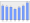 Evolucion de la populacion 1962-2008