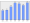 Evolucion de la populacion 1962-2008