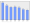 Evolucion de la populacion 1962-2008