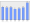 Evolucion de la populacion 1962-2008