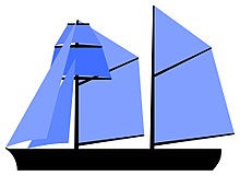 Goélette à Hunier ("topsail schooner" en anglais)
