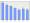 Evolucion de la populacion 1962-2008