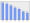 Evolucion de la populacion 1962-2008