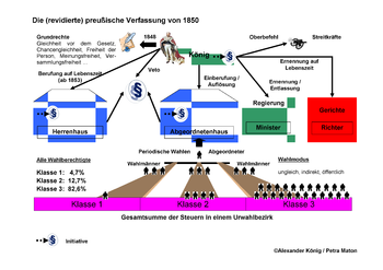 Preußische Verfassung von 1850