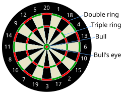 Dartboard.svg