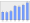 Evolucion de la populacion 1962-2008