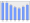 Evolucion de la populacion 1962-2008