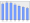 Evolucion de la populacion 1962-2008