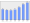 Evolucion de la populacion 1962-2008