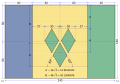 Rozměry vlajky Svatého Vincence a Grenadin