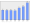 Evolucion de la populacion 1962-2008