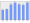 Evolucion de la populacion 1962-2008