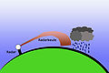 Ducting radar beam due to temperature inversion