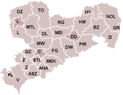 Districten van Saksen tussen 1994 en 2008