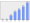 Evolucion de la populacion 1962-2008