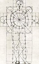 Dessin montrant un rapport proportionnel entre l’architecture et le corps humain. Francesco di Giorgio Martini