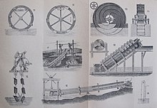 Illustration tirée du dictionnaire pédagogique d'Otto en langue tchèque de 1893.