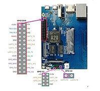 Plan d'assignation des broches GPIO sur une carte Banana Pi