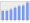 Evolucion de la populacion 1962-2008