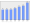 Evolucion de la populacion 1962-2008