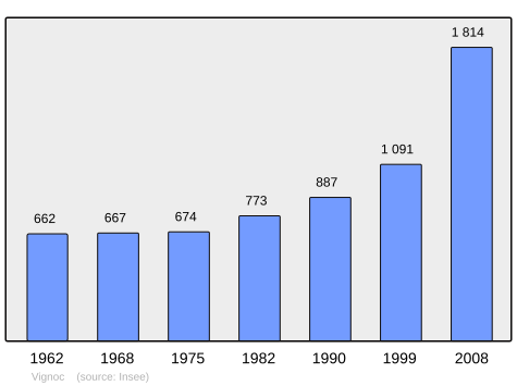 Population - Municipality code 35356