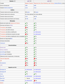 Tabla comparativa entre ext3 y ext4